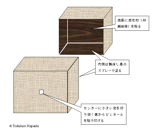 ピンホールカメラ 箱 の制作