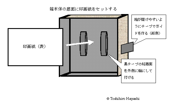 ピンホールカメラ 箱 の制作